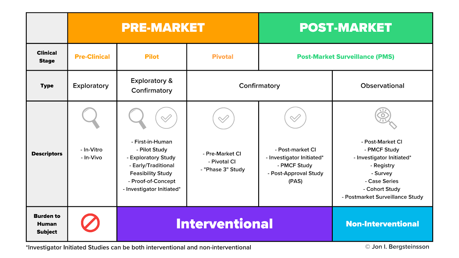 medical-device-clinical-trials-regulatory-pathways-study-types